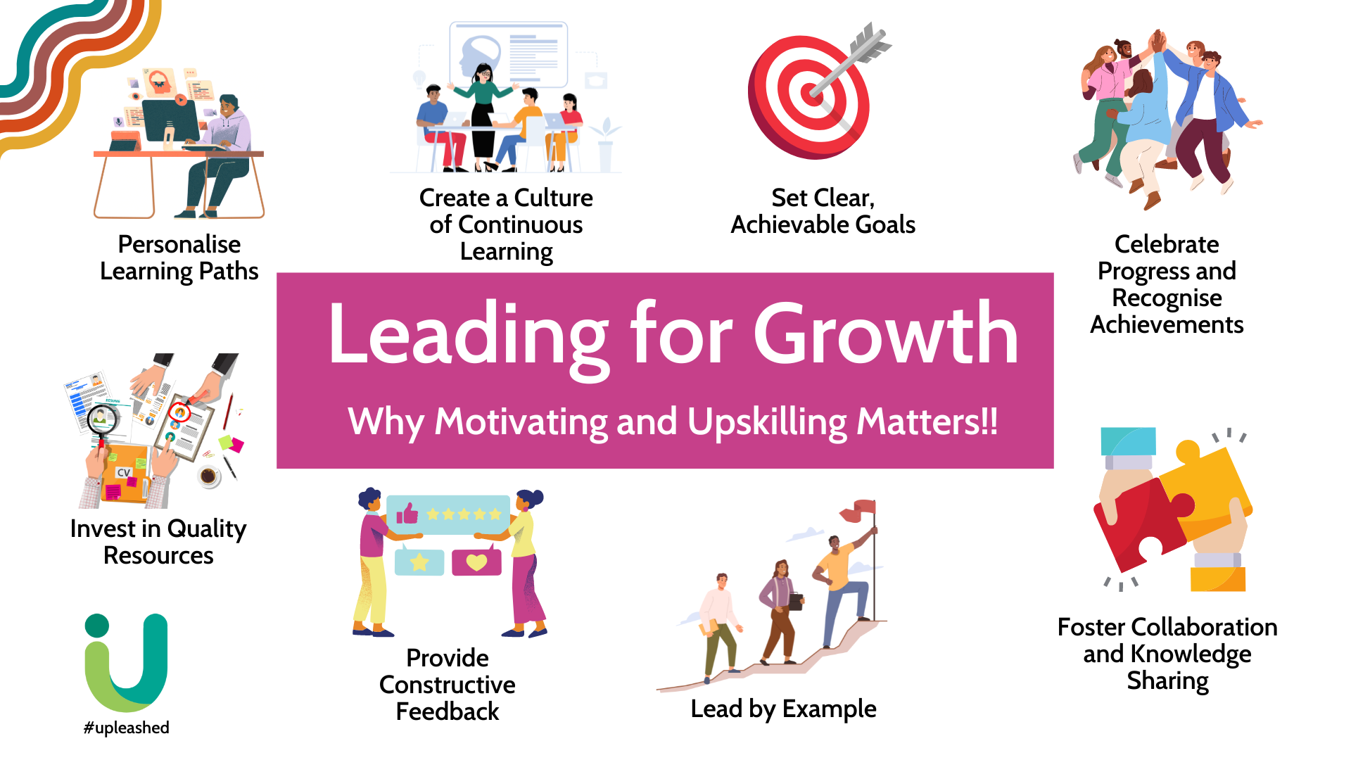 Leading for growth - why motivating and upskilling matters - and what you should be doing as an effective leader.