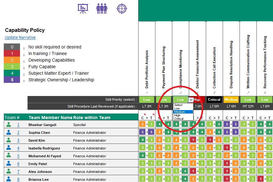 Screenshot of Upleashed’s skills matrix displaying priority indicators (Low, Medium, High, Critical) for each competency.